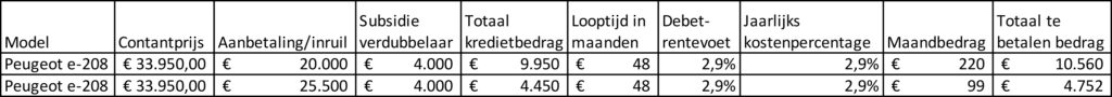 Haaima Hylkema subsidie verdubbelaar rente